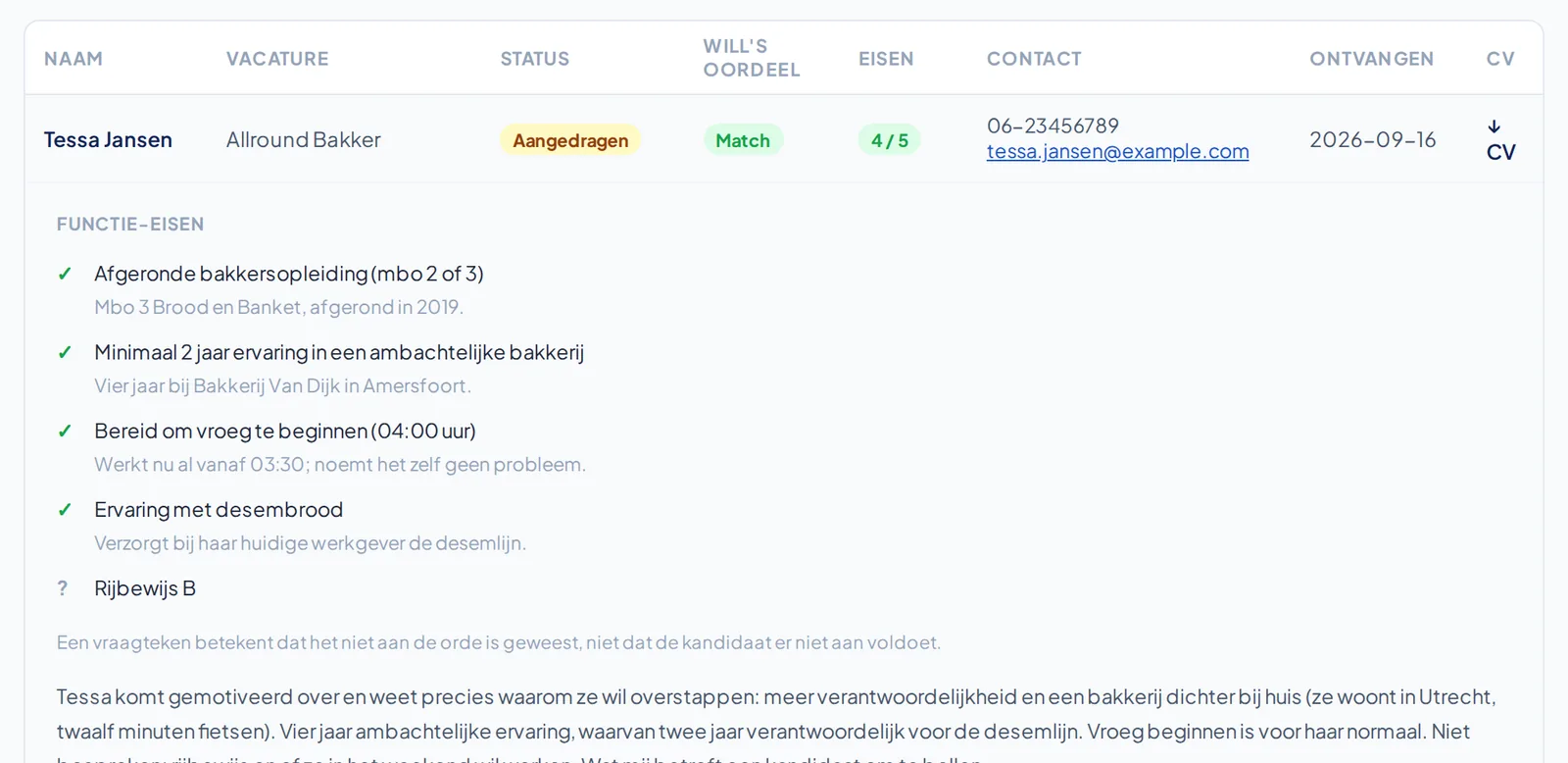 Wills bevindingen bij een kandidaat: per functie-eis een toelichting